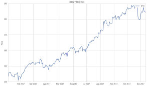 raytheon beyond overvalued raytheon company nyse rtn