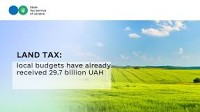 Land tax: local budgets have already received 29.7 billion UAH