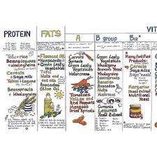 Vegan Nutrition Chart