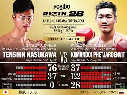 Rizin fighting federation is a japanese ring based mixed martial arts promotion with less restrictive rules, no stalling allowed, and soccer. M8gzted5ct4xqm