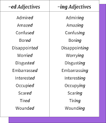 Read on to learn more about these phrases! Verb To Wish Nivel B2 Gcfglobal Idiomas