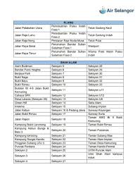 Twentytwo13 On Twitter Those Living In The Klang Valley Start Saving Water Yet Again Air Selangor Confirms There Will Be Disruption Affecting Over 1 Million Accounts In Seven Districts Due To Pollution