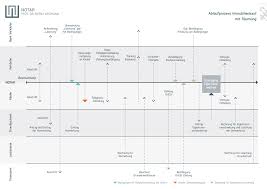 Dennoch bietet eine solche bestätigung sowohl für den mieter, als auch für den vermieter einige vorteile, weshalb sie in der praxis häufig verlangt und verwendet wird. Https Www Notarwegmann De Media User Upload Formulare Notar Wegmann Ablaufprozess Immobilienkauf Pdf
