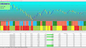 Profitable Forex Robot Alfa Quant Makes Profit 11000 In 4 Days Forex Robot Profit