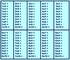 Multiplication table 1 to 20: Free Printable Multiplication Chart Pdf Printerfriendly