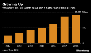 Vanguard Etfs Win Slots On E Trades No Fee Platform Bloomberg