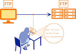 SFTP Basics: How Secure File Transfer Protocol Works