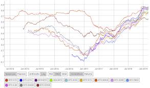 Crypto currency tracker dünyanın en güvenilir kripto borsalarından en doğru canlı fiyatları, grafikleri ve piyasa oranlarını gösterir. Why Family Offices Hnwi Invest In Cryptocurrencies