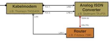 Maybe you would like to learn more about one of these? Analog Isdn Converter
