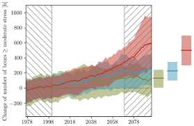We did not find results for: Esd Heat Stress Risk In European Dairy Cattle Husbandry Under Different Climate Change Scenarios Uncertainties And Potential Impacts