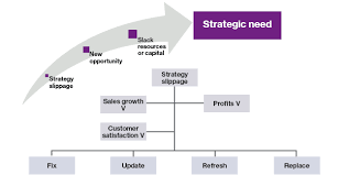 4 Key Steps To Business Strategy For Cros