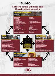 Joint sealants the caulker, construction's last artisan: Rates Benefits