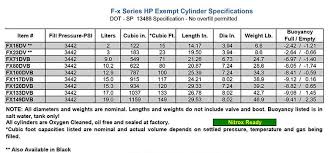 53 Prototypic Faber Steel Tank Specs