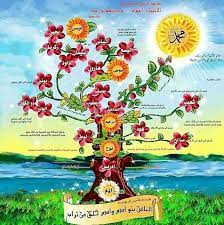 زينب رضي الله عنها هي أكبر بنات النبي صلى الله عليه و سلم و تزوجت قبل بعثة النبي أم كلثوم رضي الله عنها ولدت بعد أختها رقية و كانا كأنهم توأم وحملت أم كلثوم مسئولية. Ù…Ø¹Ø¬Ø²Ø§Øª Ø§Ù„Ø§Ù†Ø¨ÙŠØ§Ø¡ Ùˆ Ù‚ØµØªÙ‡Ù… Posts Facebook