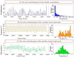 В черном списке @420chan в черном списке. Sustainability Free Full Text A Combination Forecasting Strategy For Precipitation Temperature And Wind Speed In The Southeastern Margin Of The Tengger Desert Html