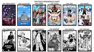 You are reading one piece manga chapter 1023 in english. Znnvwd Vh5okfm