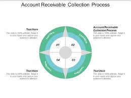 Account Receivable Collection Process Ppt Powerpoint