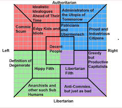 The Worst Political Compass Ive Ever Seen