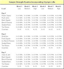 34 Unexpected Strength Training Percentage Chart