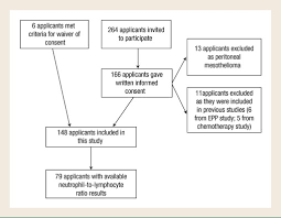 Call us today to discuss your options. Validation Of Prognostic Factors In Malignant Pleural Mesothelioma A Retrospective Analysis Of Data From Patients Seeking Compensation From The New South Wales Dust Diseases Board Clinical Lung Cancer