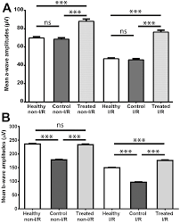 Blood Sugar Levels Of Animals Before Fasting And After