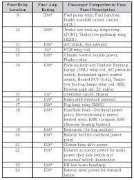 Fuse panel layout diagram parts: 08 F150 Fuse Box Diagram Big Tex Wiring Schematic For Wiring Diagram Schematics