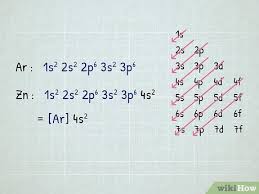 Check spelling or type a new query. 4 Ways To Write Electron Configurations For Atoms Of Any Element