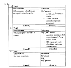 Authentic examination papers for learners preparing for the revised cambridge english: Kcse Past Papers 2017 Chemistry Paper 3 Knec Kcse Online