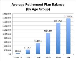 Retirement Charts Usdchfchart Com