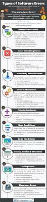 Types Of Software Errors What Is Software Hacking Books Software