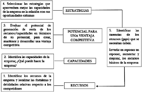 1.8e hay dos fuerzas que actúan sobre una baja de 2.0 kg de la fig. Los Recursos Humanos Bajo El Enfoque De La Teoria De Los Recursos Y Capacidades Revista Facultad De Ciencias Economicas