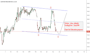 Stock Trading Ideas And Overview Qatar Tradingview