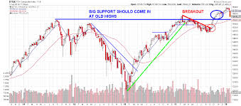 tsx may be nearing an entry point valuetrend