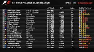 Leclerc on pole for baku f1 charles bradley. 2017 Azerbaijan Grand Prix Baku 23 25 June Page 8 F1technical Net