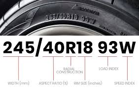Car Tyres 2019 Brand Reviews Ratings Canstar Blue