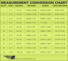 Measurement Conversion Chart For Our International Customers