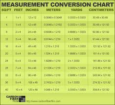 measurement conversion chart for our international customers