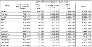 Epidemiology, costs and burden of osteoporosis pada tahun 2013 menunjukkan bahwa prevalensi osteoporosis pada perempuan berusia 5080 tahun adalah sebanyak 23% dan. Cara Menghitung Der