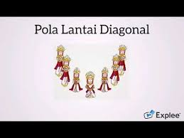 Pola lantai diagonal pada pola lantai diagonal penari berbaris membentuk garis menyudut ke kanan atau ke kiri. Pola Lantai Tarian Daerah Youtube