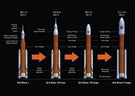 The thing to remember is that even today heavy stuff is going to be more expensive to launch as it takes more fuel. How Powerful Is The Falcon Heavy In Comparison To The Nasa Sls And Saturn V Quora