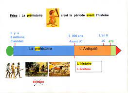 history teachers art major humor coloriage de dragon