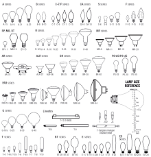 Light Bulb Types Chart Growswedes Com