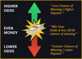 What are sports betting odds? Betting Odds Explained Understand What Fraction Decimal Mean