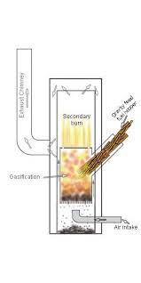 concept illustration of a design for a turbo gasification wood stove it turned out it works better with the exhaust even estufas cohetes estufa estufas rocket
