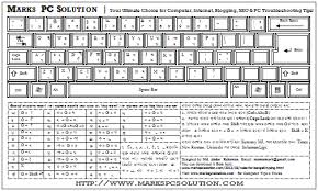 A virtual keyboard like avro keyboard download is one such keyboard management application that lets you change the way your computer's keyboard works. Rules For Bengali Typing Marks Pc Solution