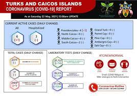 The academic calendar has been organized in the following manner: Tci Covid 19 Dashboard May 22 2021