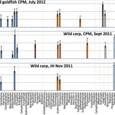We did not find results for: Pdf Bioaccumulation Of Pharmaceuticals And Personal Care Product Chemicals In Fish Exposed To Wastewater Effluent In An Urban Wetland