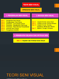 New media design & technology · penang island. A Peta Minda Teori Seni Visual
