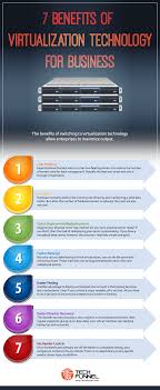 7 Benefits Of Switching To Virtualizationtechnology For Businesses Http Ow Ly Lkgz30hc8sf Benefit Technology Disaster Recovery