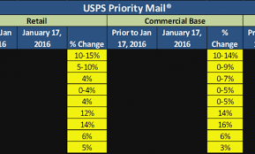Usps Postal Zone Chart Usps Postal Zone Map